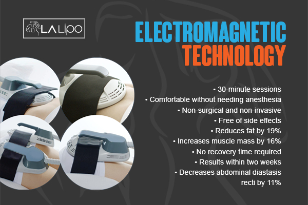 Graphic to show bullet points of how LA-EMS Body Sculpting Portsmouth treatment works