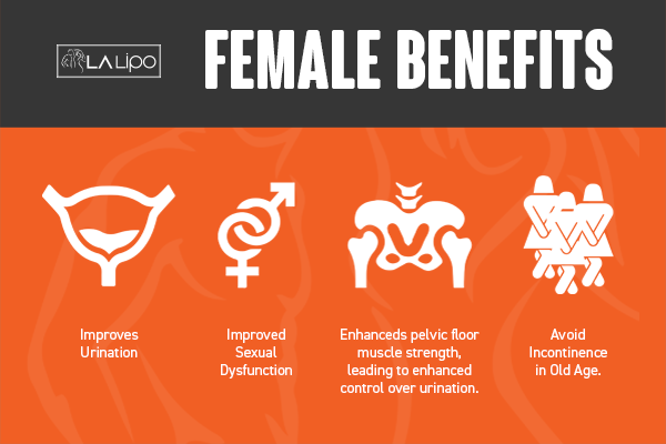 See our incontinence treatment prices and plans from LA LIPO Portsmouth