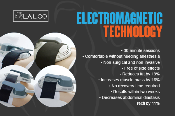 Benefits of LA-EMS Body Sculpting Treatment Portsmouth